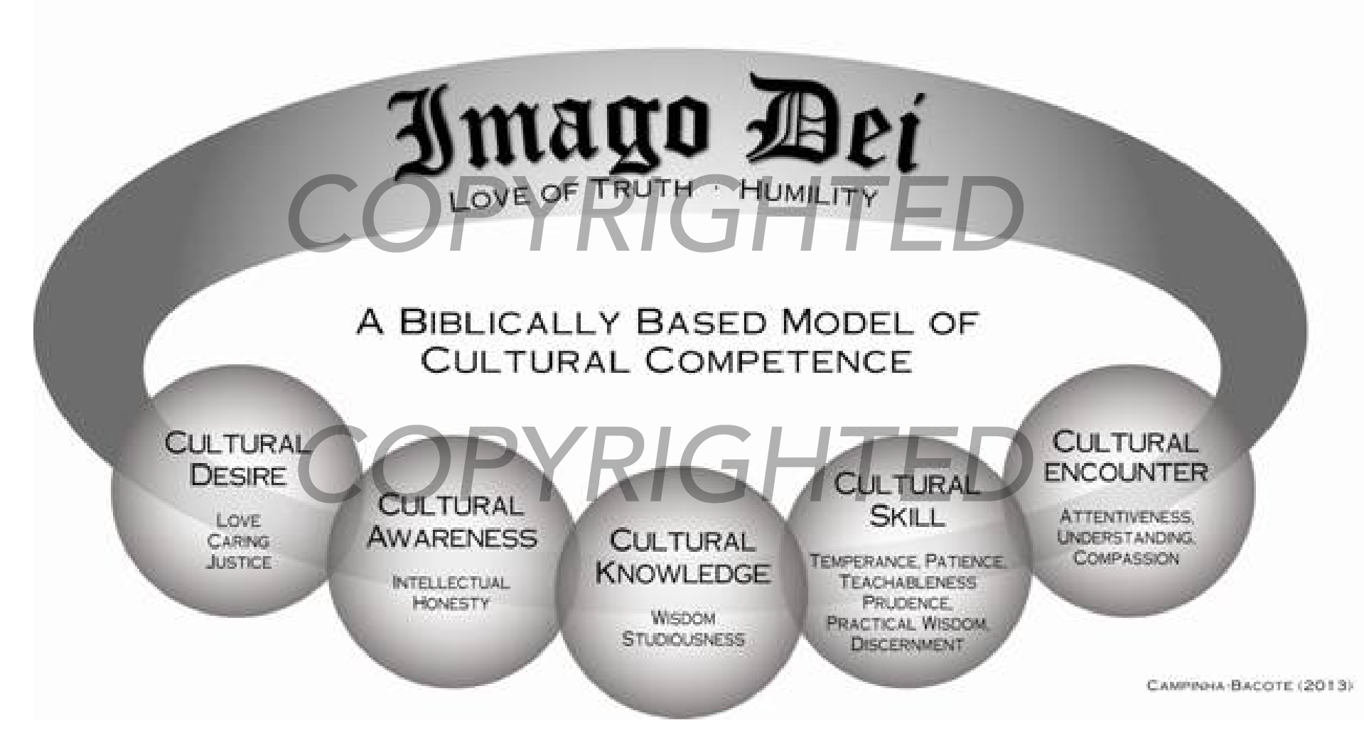 A Biblically Based Model Of Cultural Competence | Transcultural C.A.R.E ...